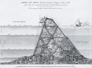 Profil du mÃ´le d'enceinte de Dieppe en 1787 et 1788