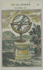 De la sphere. Figure IX.