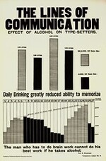 Temperance poster promoting the prohibition of alcohol