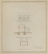 Ivar Aminoff: Kirjola estate. Kirjola gÃ¥rd