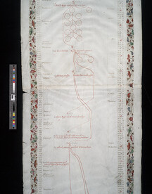 English Pre-Reformation Genealogical Roll