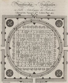 Table astrologique des Brahmin