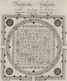 Table astrologique des Brahmin