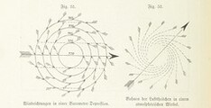 British Library digitised image from page 226 of "Unser Wissen von der Erde. Allgemeine Erdkunde und LÃ¤nderkunde, herausgegeben unter fachmÃ¤nnischer Mitwirkung von A. Kirchhoff"