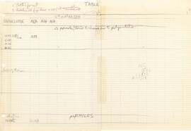 Template used to compile data for the genetic code