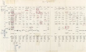 Compilation of data contributing to the genetic code chart