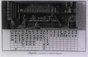 Chymie, Laboratoire et Table des Rapports