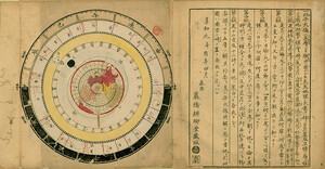 Planisphere of the heaven